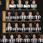 Botafogo divulga 29 jogadores para o Super Mundial; Patrick de Paula fora