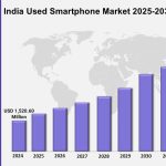 Mercado de Smartphones Usados na Índia Chegará a USD 5,41 Bilhões
