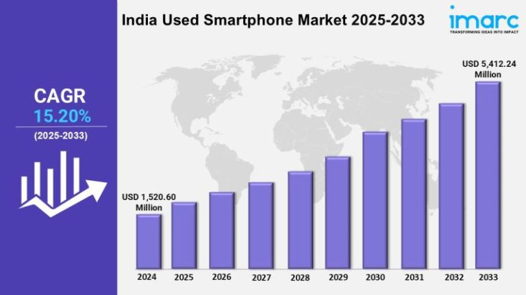 Mercado de Smartphones Usados na Índia Chegará a USD 5,41 Bilhões