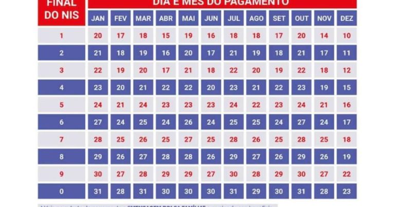 Pagamentos de junho começam na próxima semana; confira datas! Pagamentos de junho começam na próxima semana; confira datas!