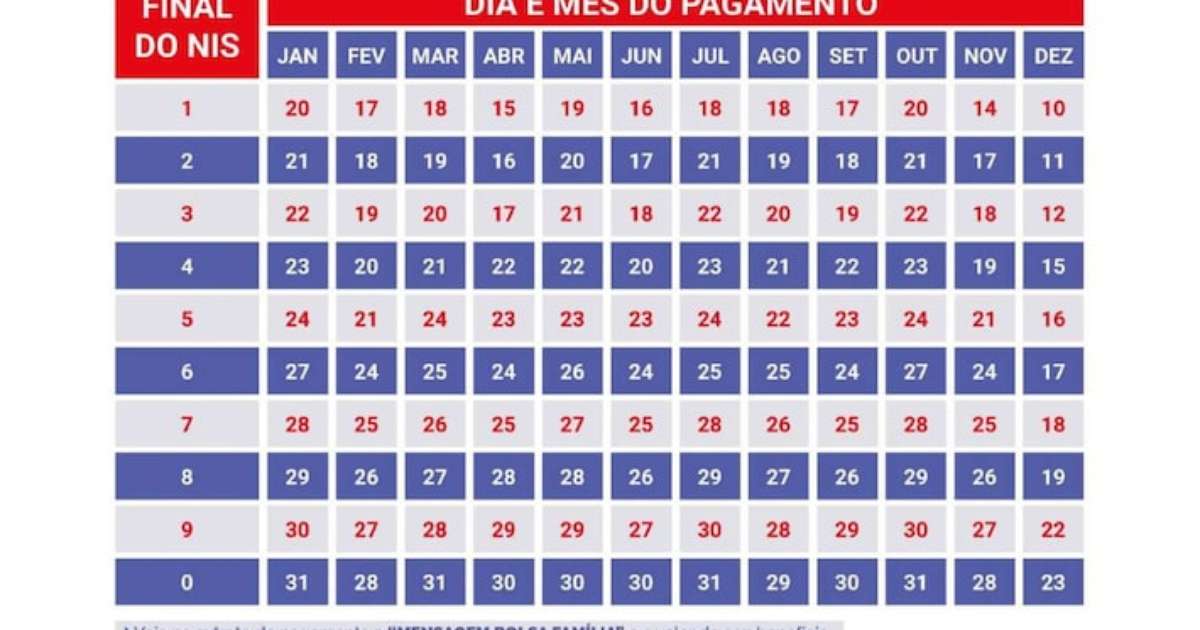 Pagamentos de junho começam na próxima semana; confira datas!